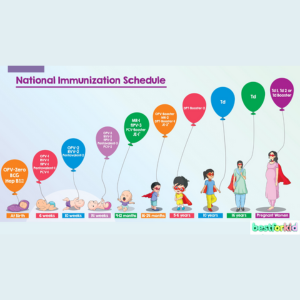 National Immunization Schedule